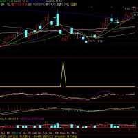 金猴捞月指标金猴捞月金钻指标公式