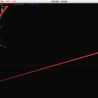 金牛霸-捉妖股12个交易日翻3倍