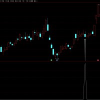 95%胜率 ● 探底掘金精品指标，尾买指标！